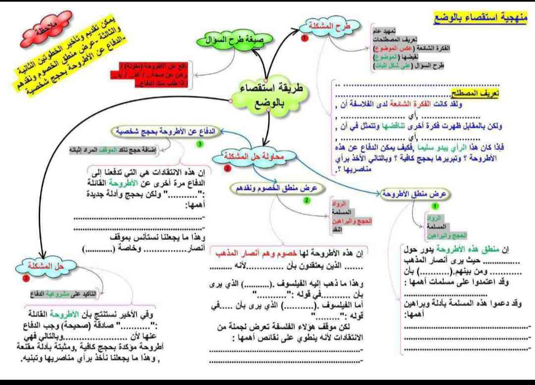 الفلسفة ❤️‍🔥❤️‍🔥 (1)