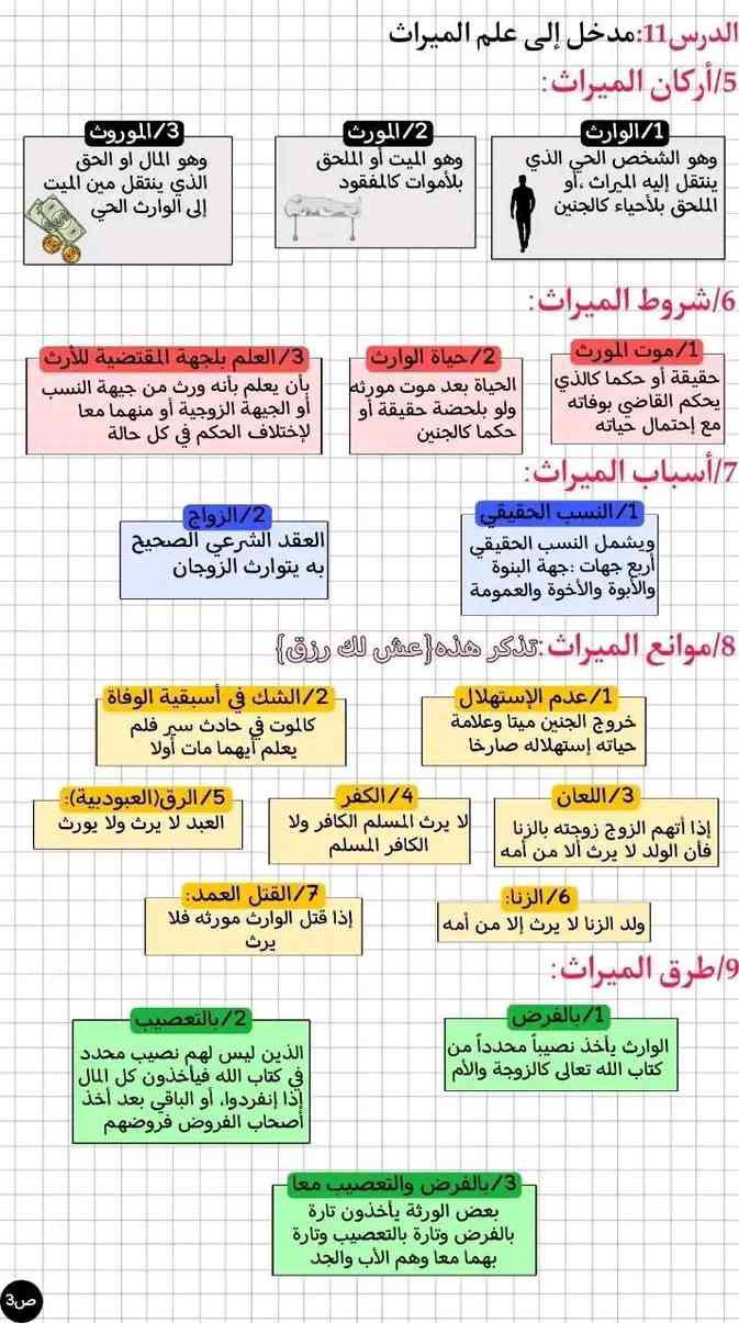 🔴ملخص درس الميراث (إسلامية ) ■جميع الشعب (2)