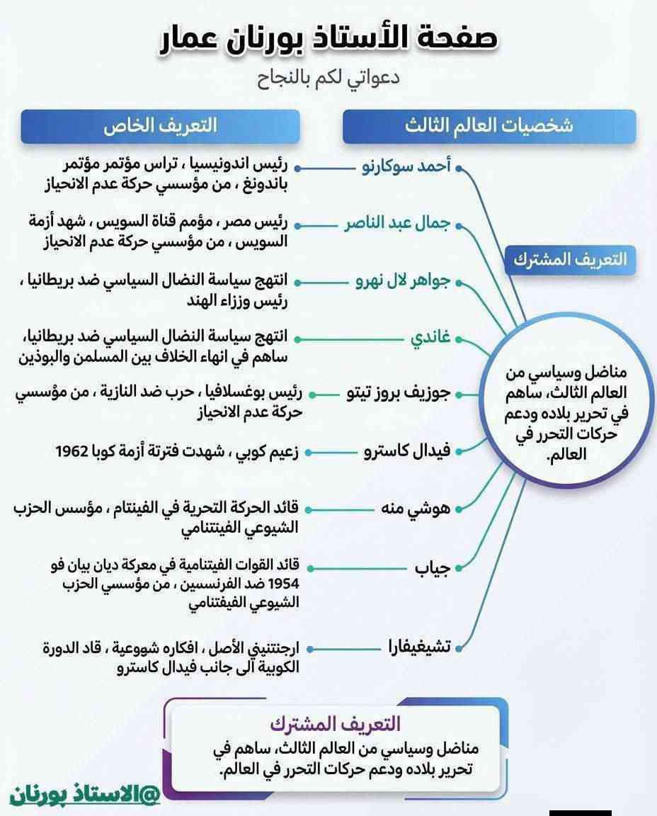 😍 ❤️ 🧑‍🎓 الشخصيات الأمريكية والعالم الثالث بطريقة مبسطة 😍🔥 شكرا للاستاذ بو… (1)