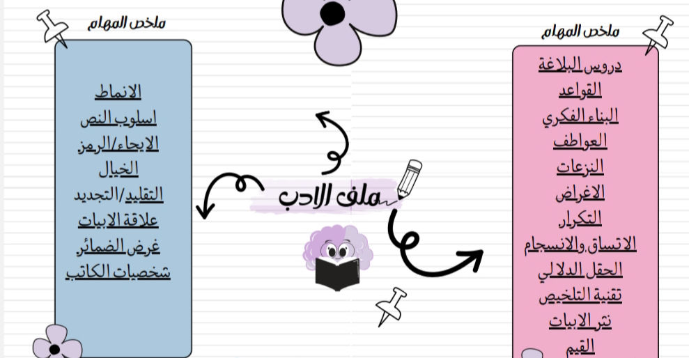 خطة انهاء عربية (4)